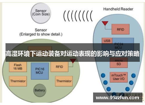 高湿环境下运动装备对运动表现的影响与应对策略